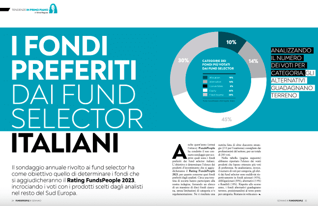 Redhedge RV UCITS Fund Ranked As Favourite Fund Amongst Italian Fund Selectors